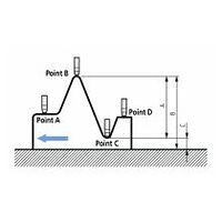 Digitale Messuhr ID-C, ASME/ANSI, Zoll/Metrisch, 0,5", 0,0001", flache Rückwand, ohne Messeinsatz