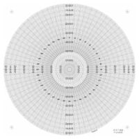Měřicí deska pro měření poloměru/úhlu, Ø300 mm, standardní měřicí deska pro měřicí projektor