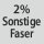 Gewebezusammensetzung 2% Sonstige Faser
