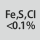 Iron, sulphur and chlorine constituents: < 0.1 %